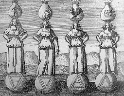 Triangular alchemical symbols for classical elements Earth, Water, Air, Fire